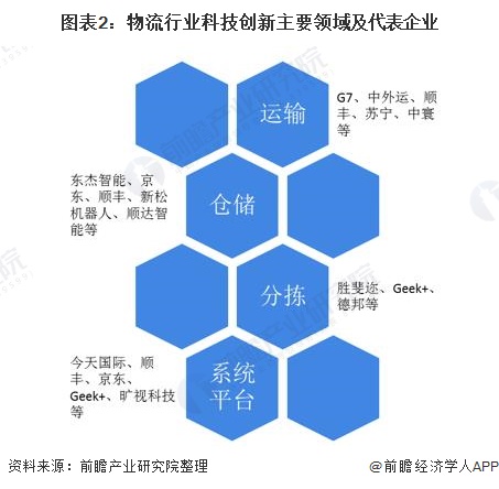 2020���й��ǻ�������ҵ�г���ģ����չǰ������