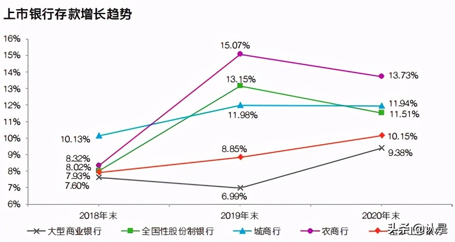 中国上市银行2020年回顾及未来展望