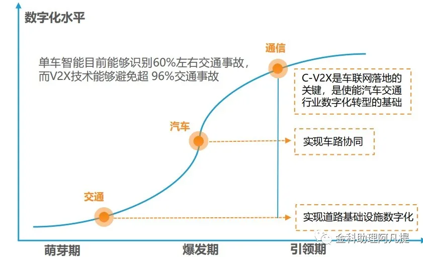 华为鸿蒙真正目标是物联网,汽车领域或有巨大预期差