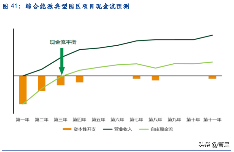 新奥股份专题研究：兼具确定性与成长性的燃气龙头