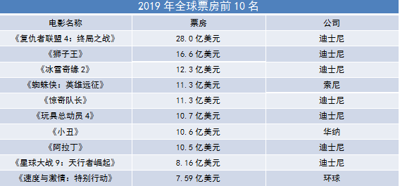 纵观A股市场，谁有可能向Netflix靠近？