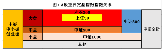 买个股、买基金需要先认识A股市场