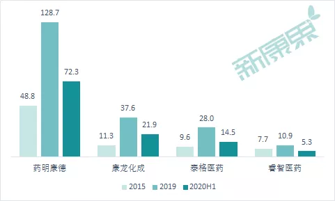 曾经的CRO第一梯队，终于正式亮相A股