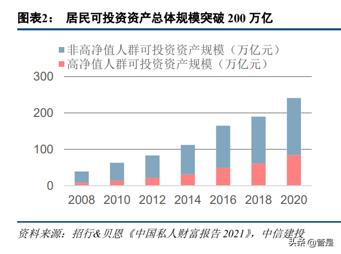 构建保险业务员的数字营销护城河