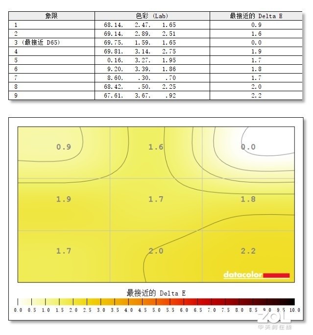 优派XG270QG电竞显示器评测 四大金刚的继承者