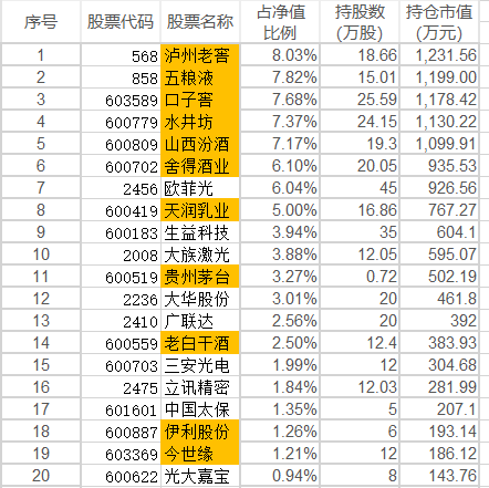 天弘基金尬吹陈国光！科技股猎手成色不足，业绩平平、风格激进