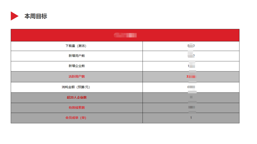 一文概览数据分析报告撰写，值得收藏