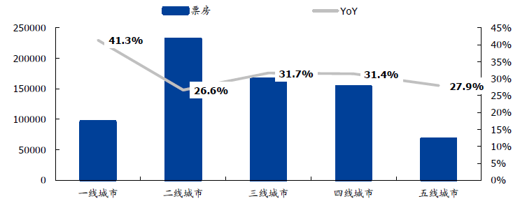 李煥英效應將長期主宰中國影視股投資邏輯