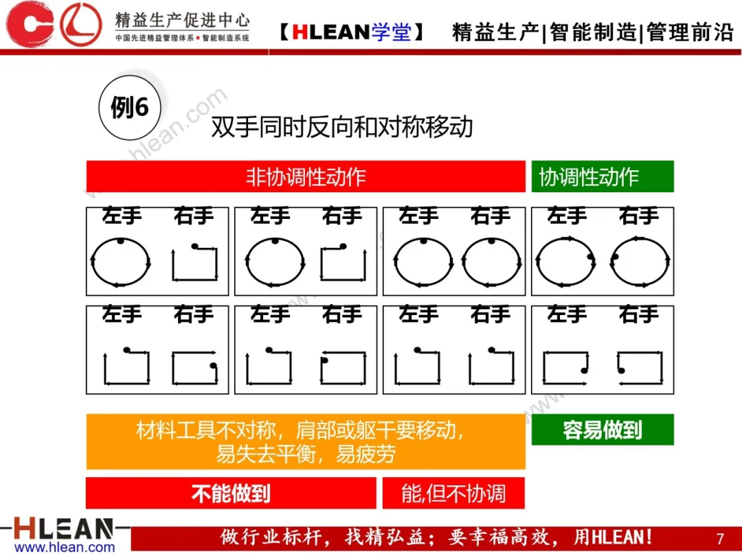 「精益学堂」动作经济原则经典改善案例