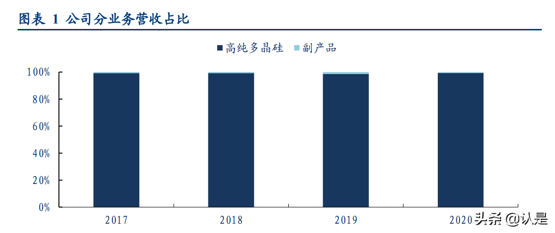 大全能源专题报告：新能源行业东风起，多晶硅龙头再启航
