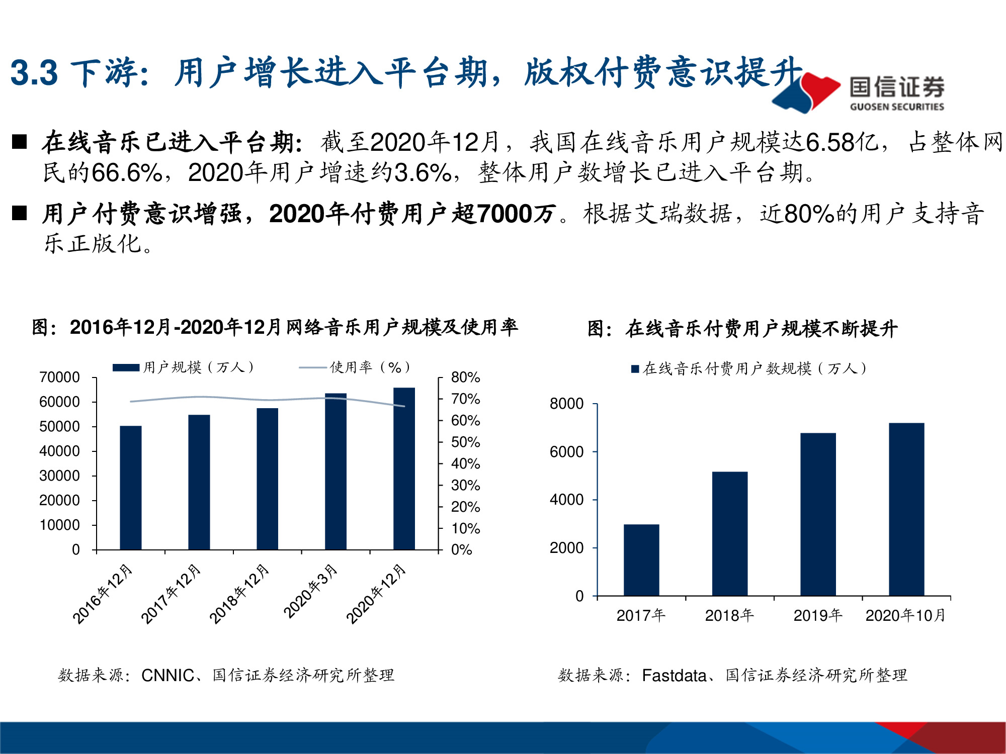 网易云音乐专题研究：年轻化的音乐社区
