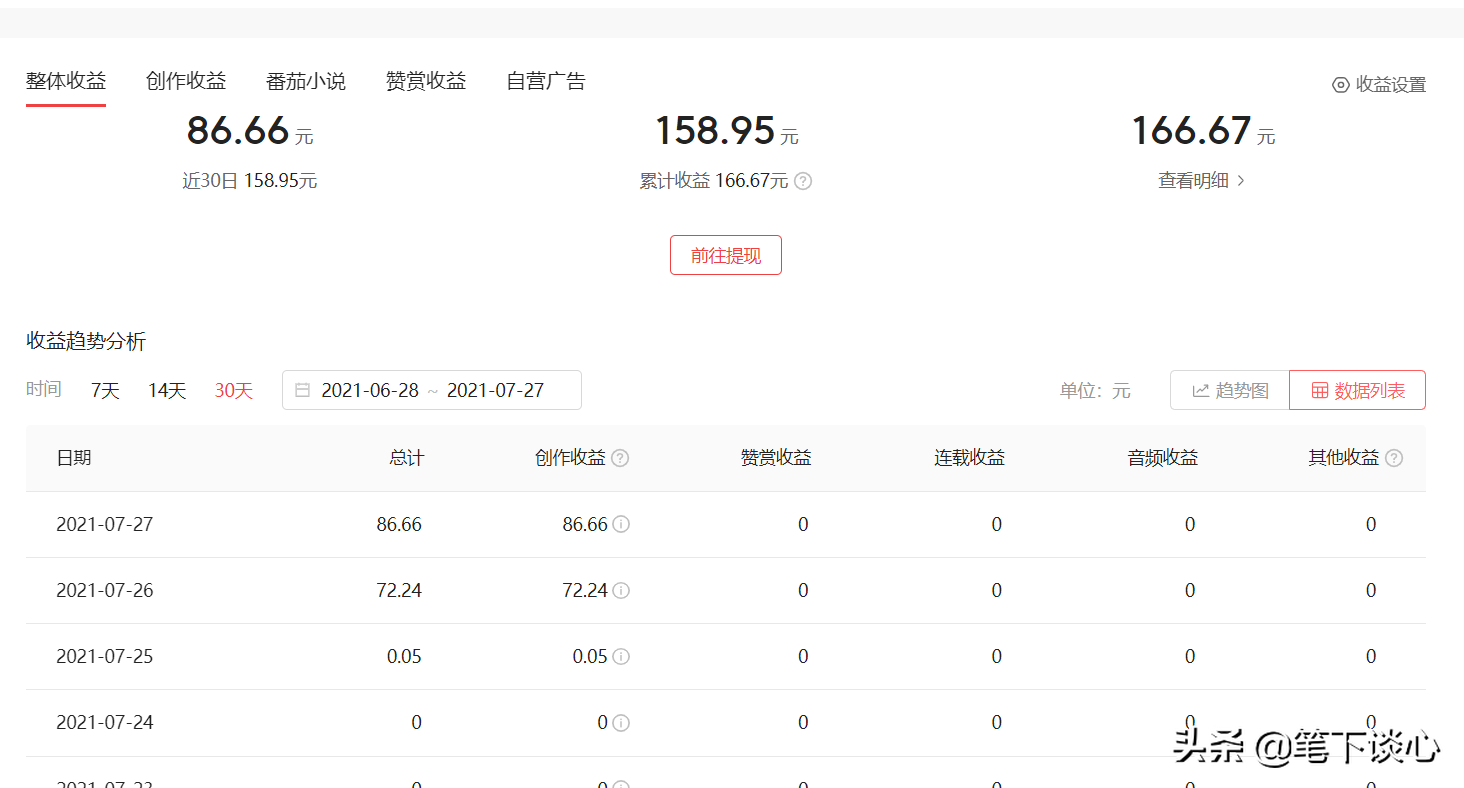 仅将自媒体当做主业，你的成功概率有多大？