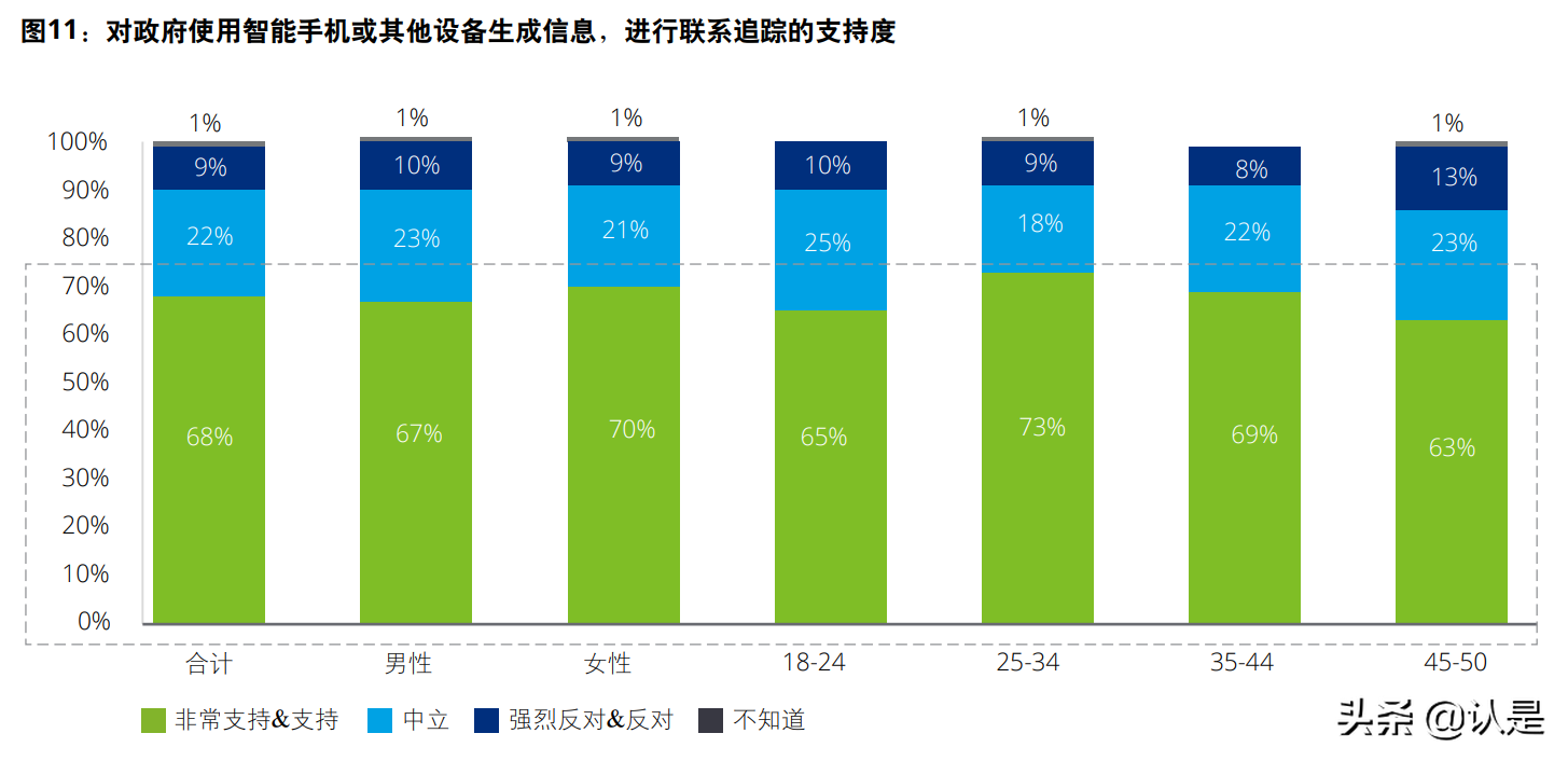 德勤中国移动消费者调查分析报告