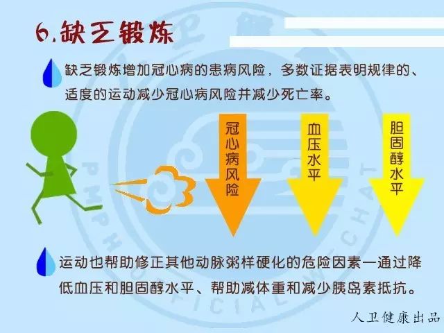 科普：动脉硬化就像水管生了锈