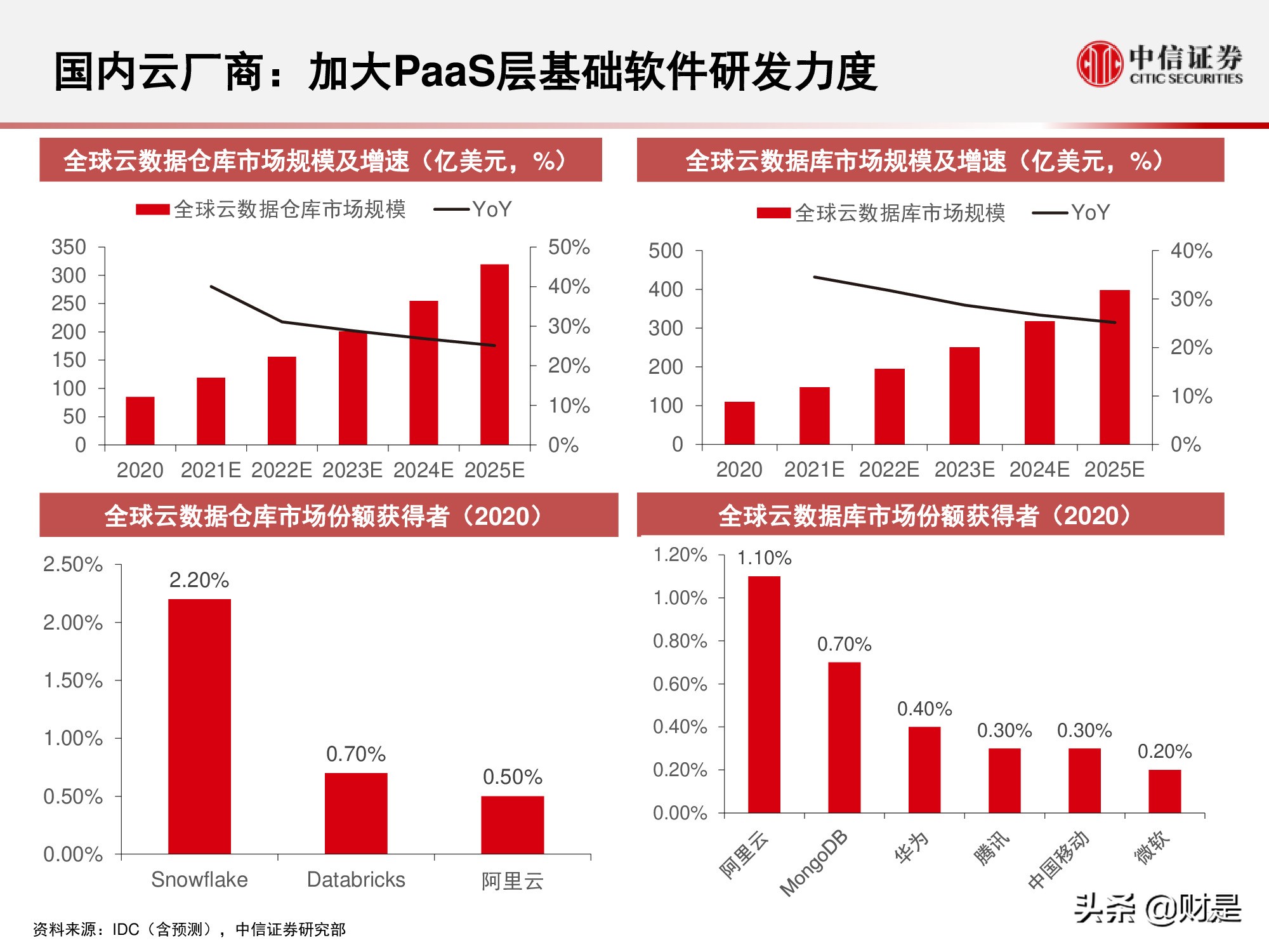 国内云基础设施（IaaS+PaaS）市场研究：关注下半年周期性机会