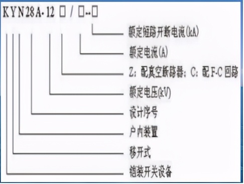 10kV高压开关柜有哪些种类？HXGN15是怎样的高压柜呢？