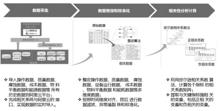 基于IIoT思维的智能工厂架构及实践