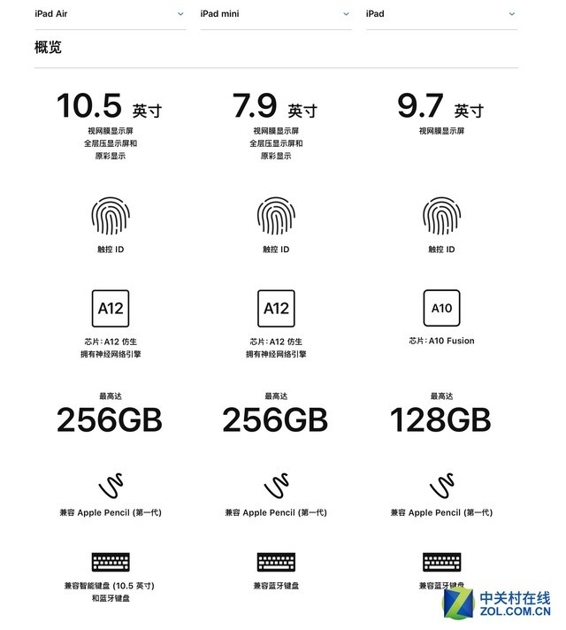 苹果第五代新iPad mini值不值？专业编辑早就看明白了