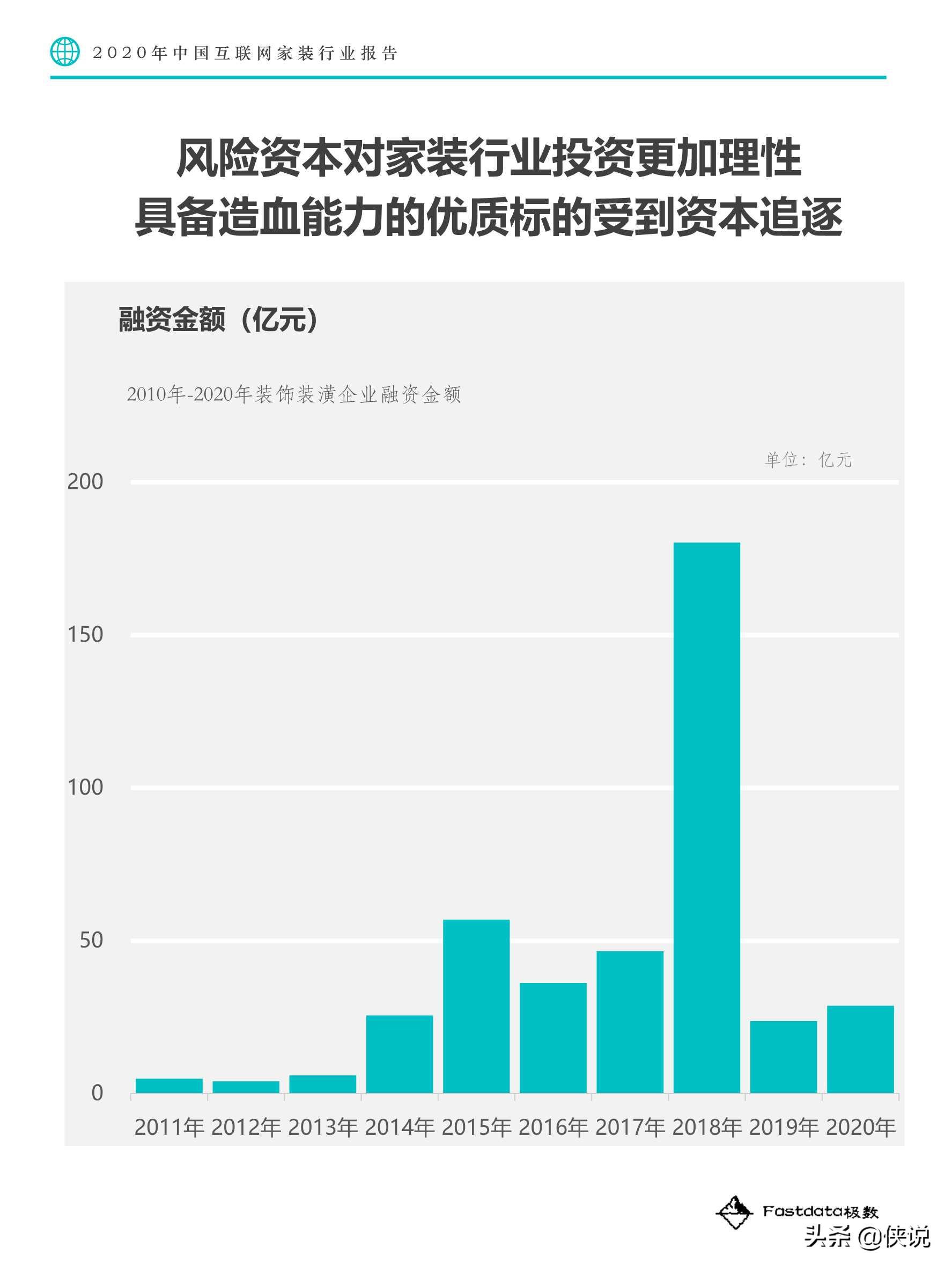 2020年中国互联网家装行业报告（Fastdata极数）