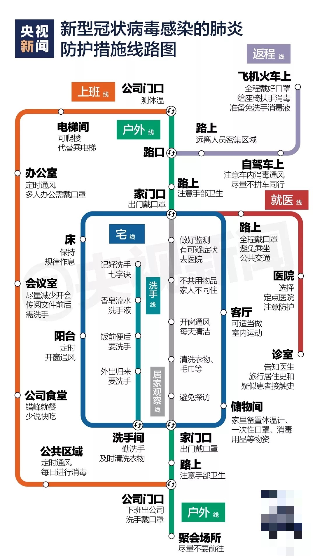 24小时最全防护指南，全都做到了，病毒一定远离你