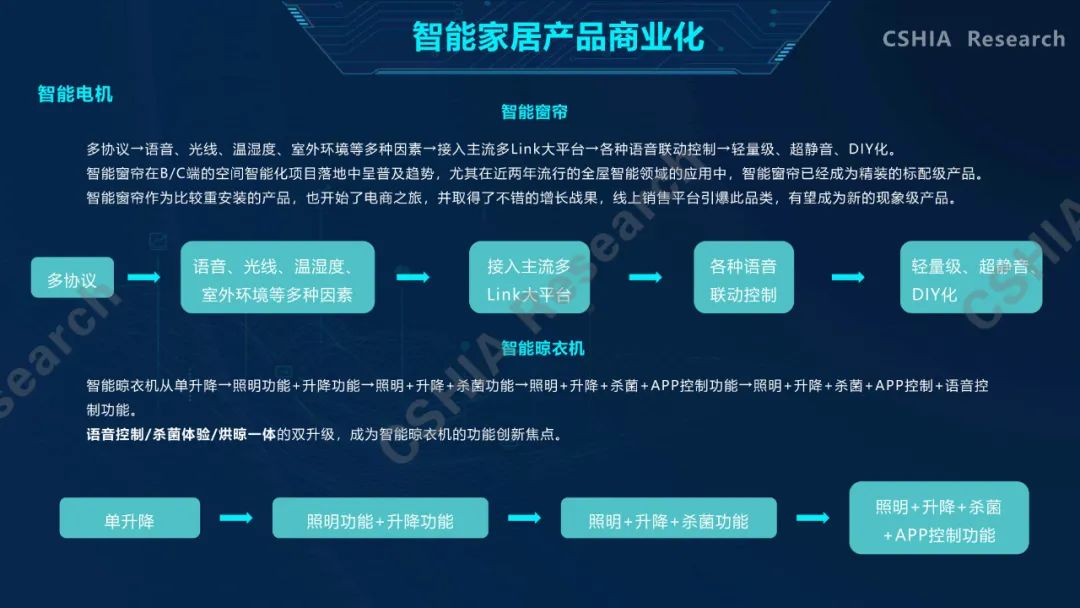 全面了解2020中国智能家居发展现状及趋势，看这一份就够