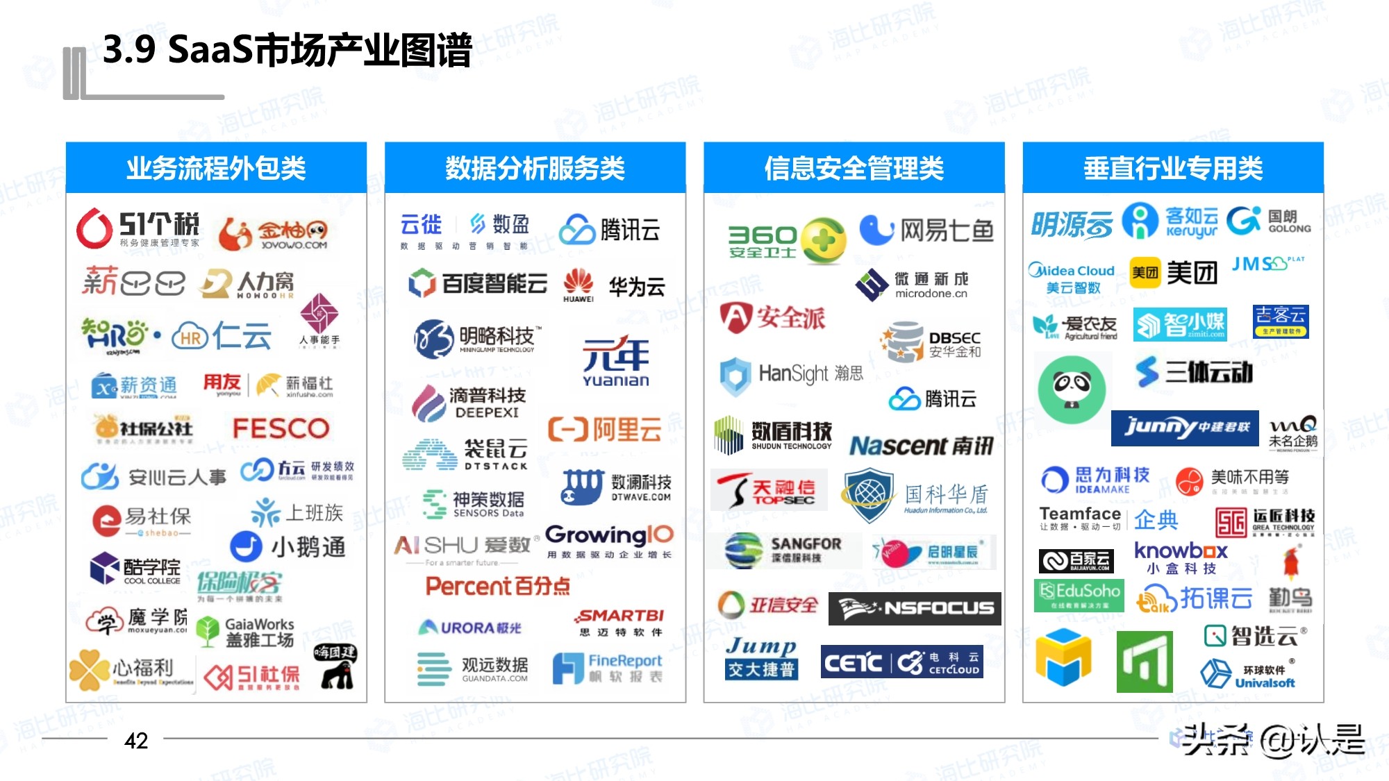 2021年中国SaaS市场研究报告