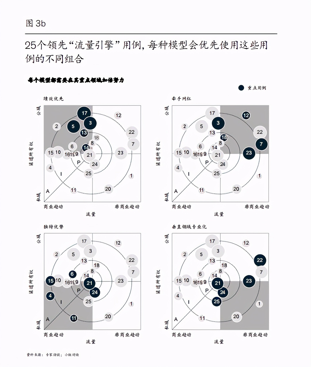 麥肯錫中國消費者報告2021：探索數字化營銷