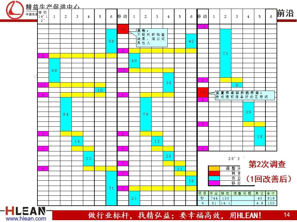 TPS—丰田生产方式系列课程（六）