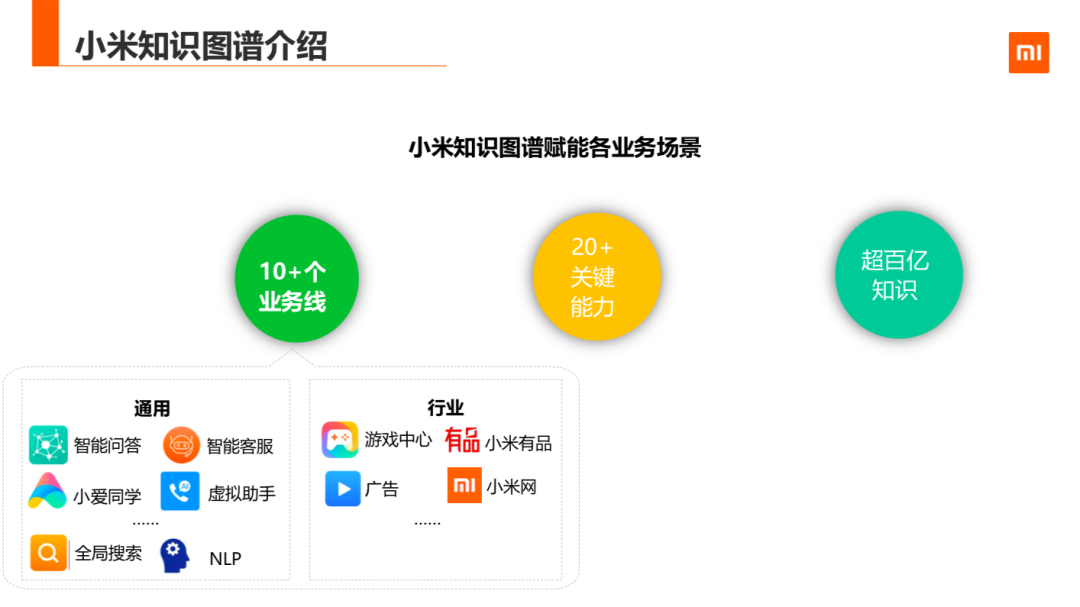 知识图谱在小米的应用与探索