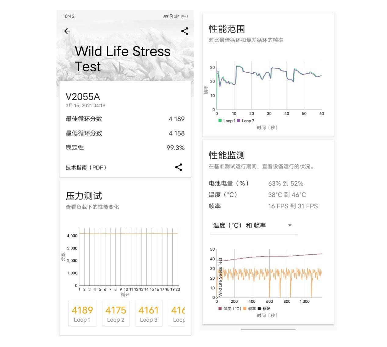 Experience | IQOO Neo5 quick start
