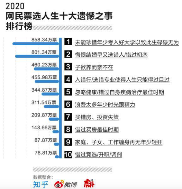 未来十年，必将站在风口的三个领域，看看是否有适合你的机会