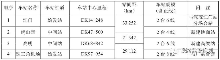 三条高铁二次环评公示 投资总额约1255.89亿