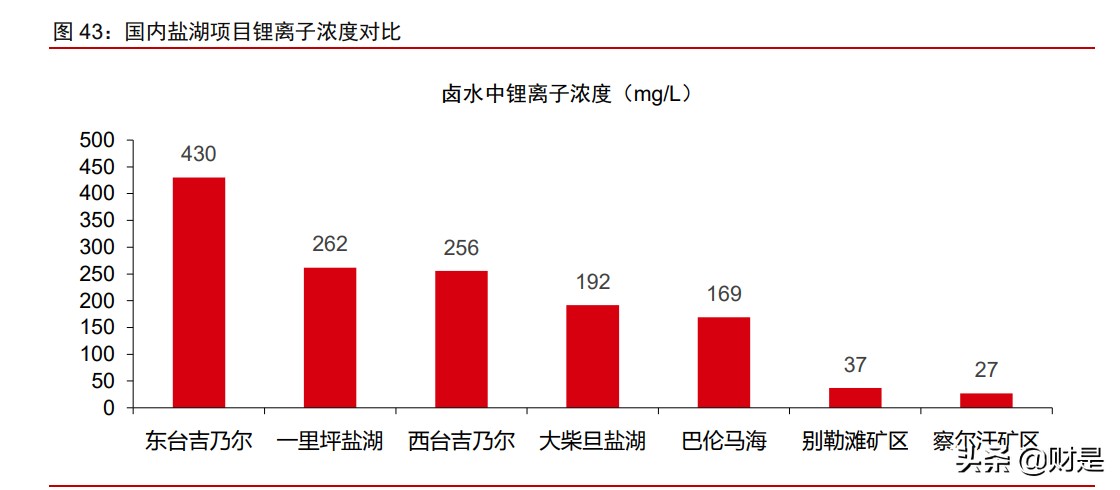 有色金属锂行业深度报告：盐湖提锂，方兴未艾，拐点已至
