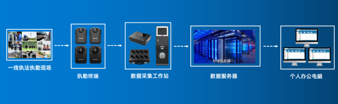 飞利浦：工作记录仪集成系统平台全套架构2.0版正式上线