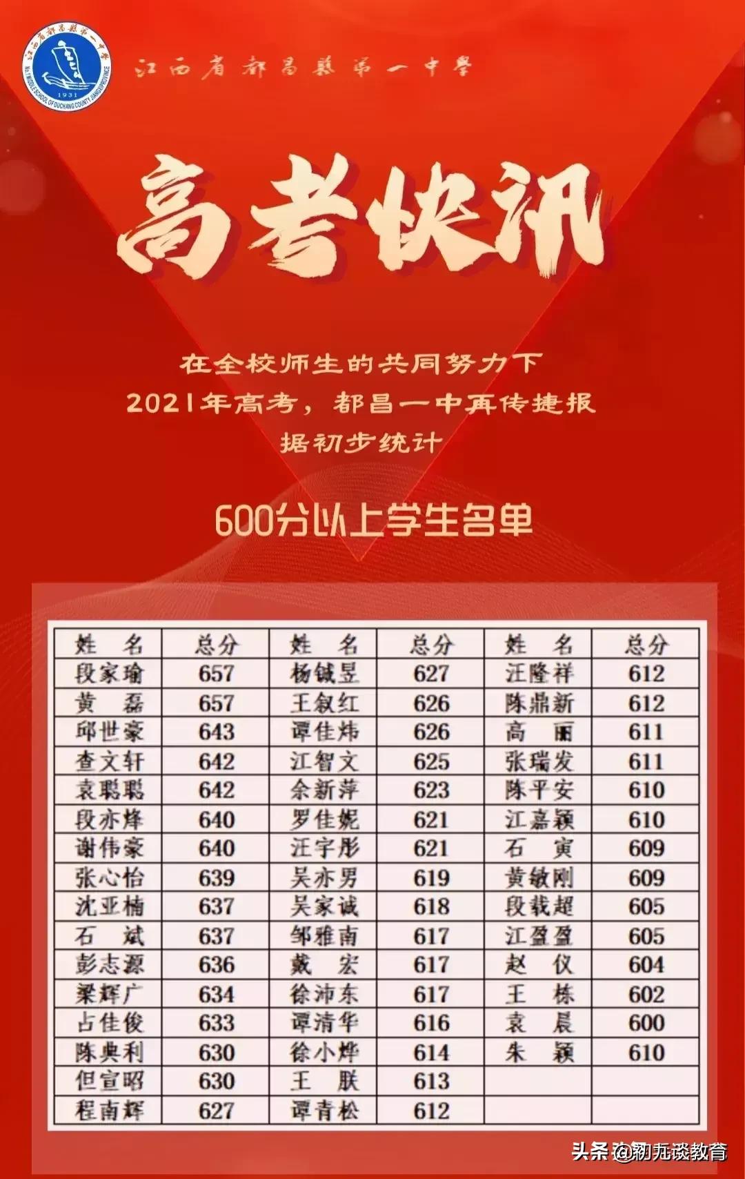 2021江西各大中学高考喜报来了，为母校点赞