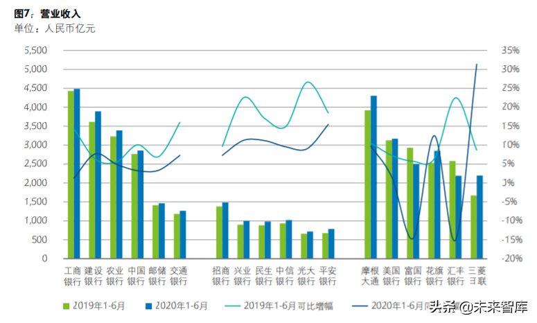 德勤2020年上半年上市银行分析