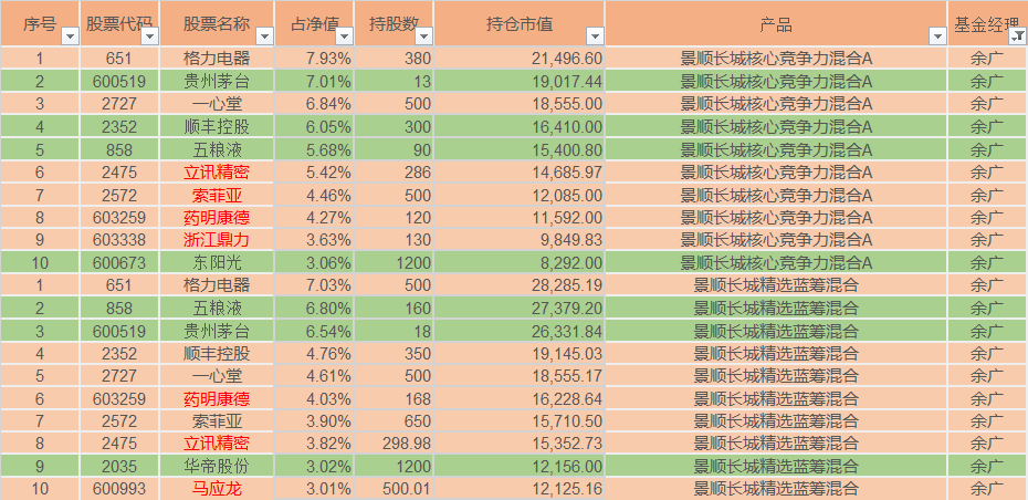 明星经理看大势9丨余广预警！某些个股估值已处历史峰值