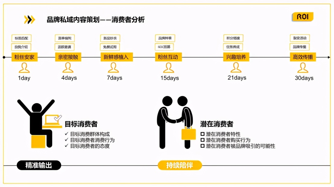 实操：3步教你打造有感情有温度的私域社群