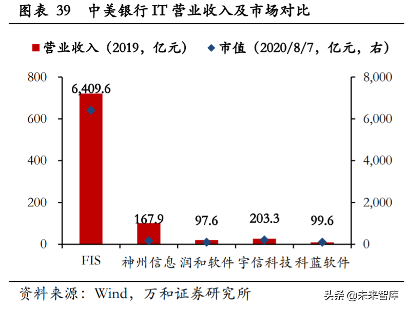 金融科技专题报告：银行IT与证券IT迎确定性机遇