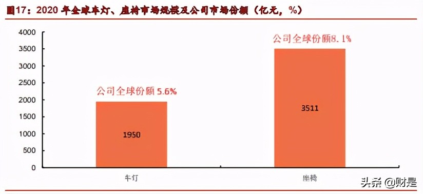 华域汽车深度解析：行业之锚，拾级而上，穿越牛熊