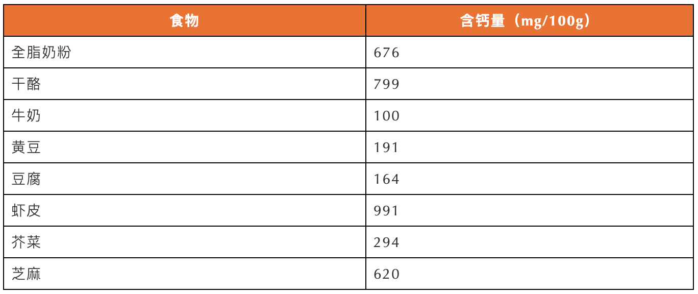 钙与维生素D，这对黄金CP到底该怎么补？很多人都做错了