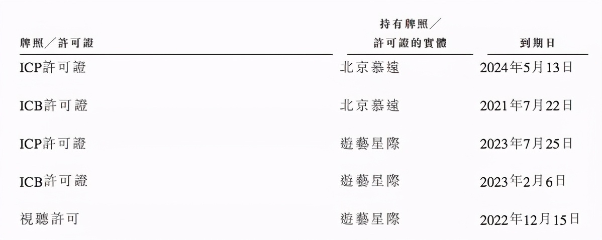 3.4亿元收购A站的快手上市了，市值万亿