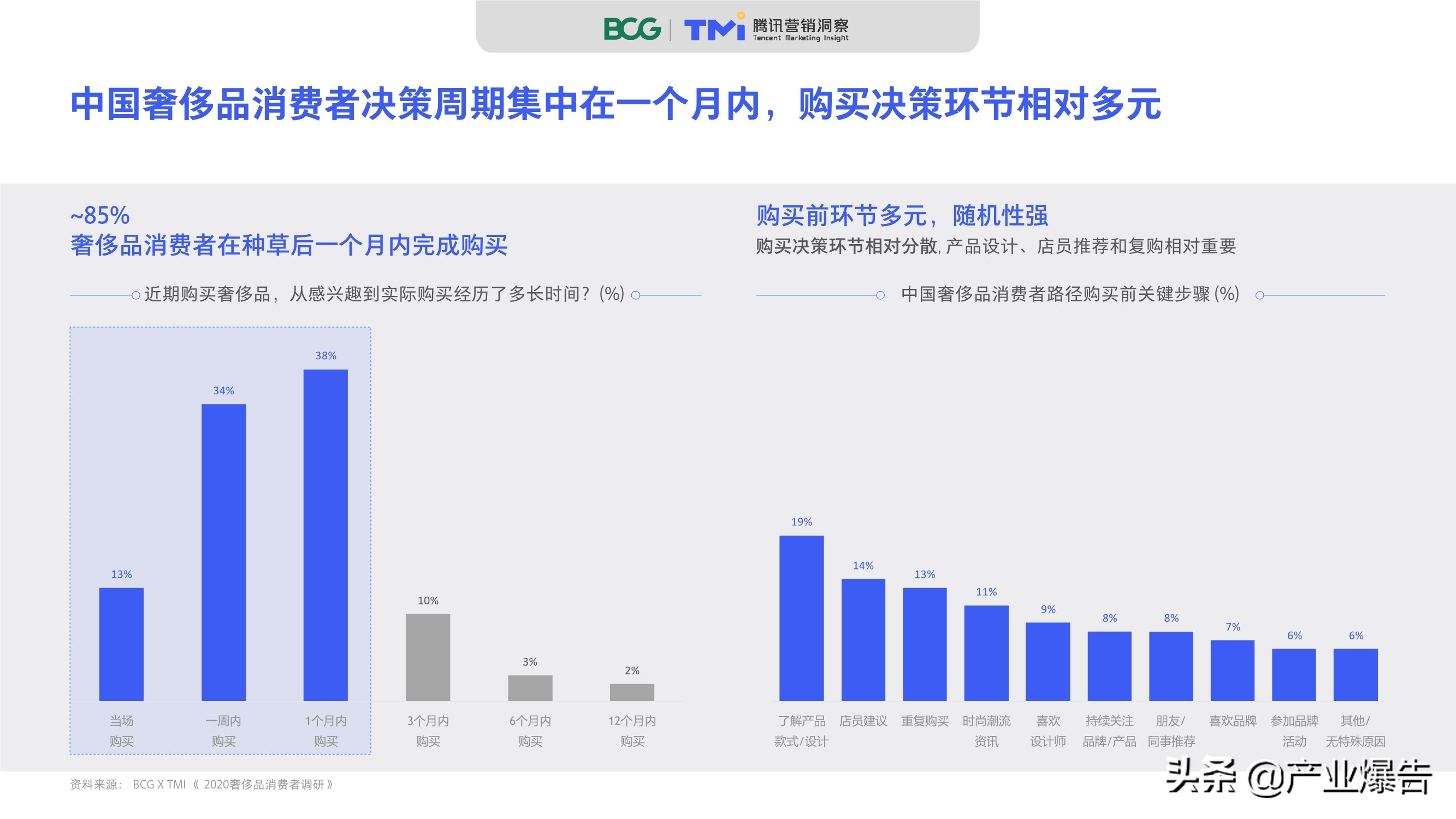 2020中國奢侈品消費者數字行為洞察報告