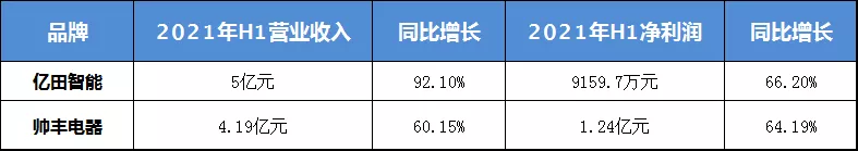 火星人集成灶光速出圈，造就行业下一个伟大品牌