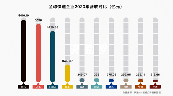 《中国证券报》专访快递100 CEO雷中南：“软硬出海”抢占新机遇