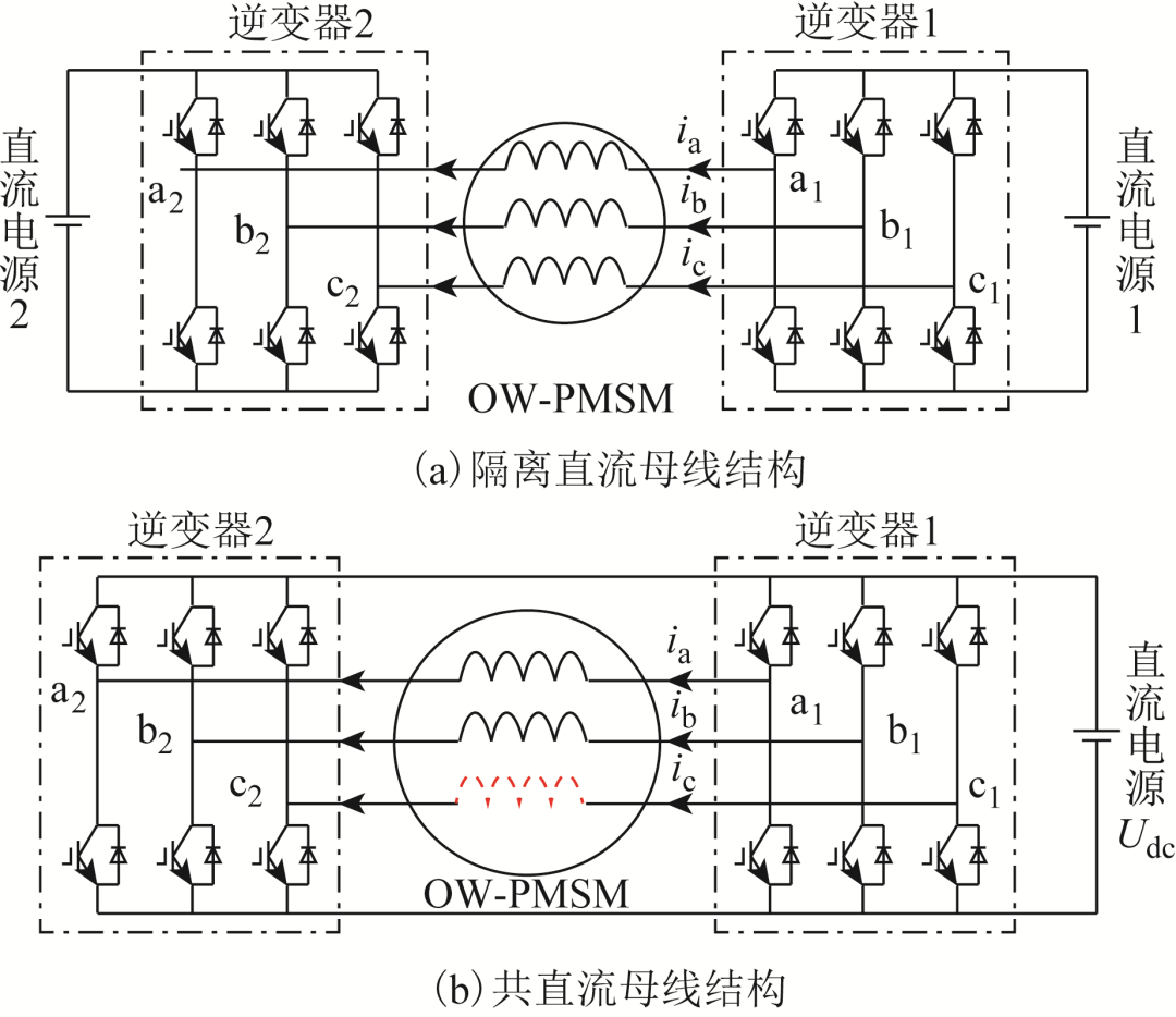 考虑零序电流抑制的开绕组永磁同步电机断相故障下统一调制策略