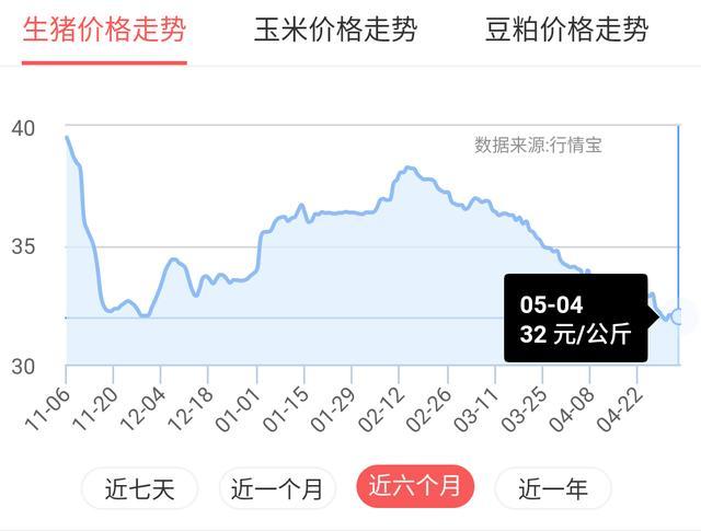 5月份生猪价格是涨是跌？养殖户该何去何从？一