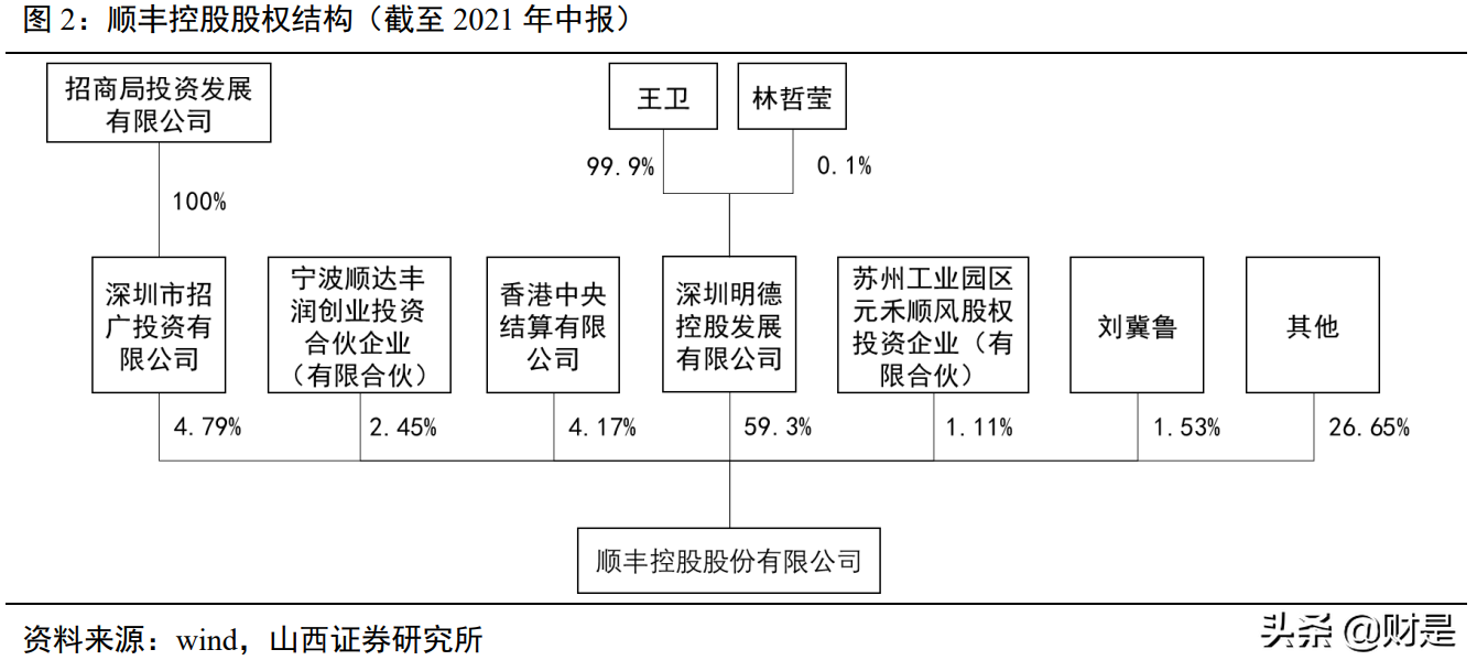 顺丰控股深度解析：顺势而为，羽翼渐丰
