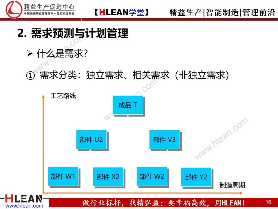 「精益学堂」精益供应链管理（上篇）