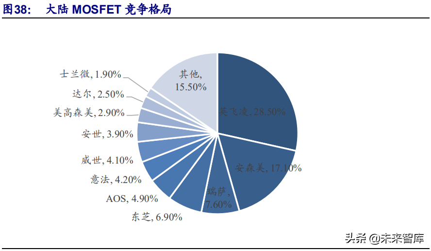 功率半导体行业深度研究报告：行业需求风起云涌，国产替代正当时